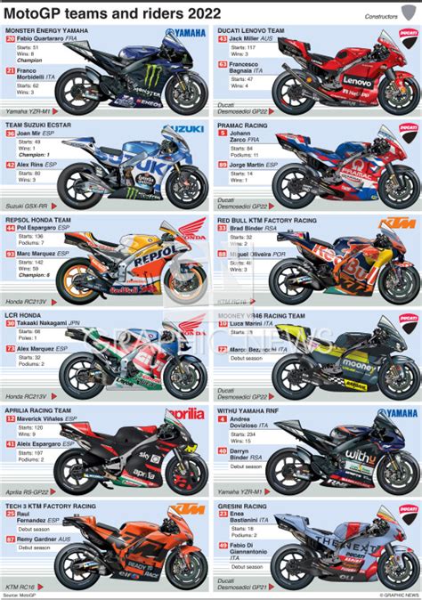 motogp 2022 standings|FIM MotoGP World Championship Standings 2022 .